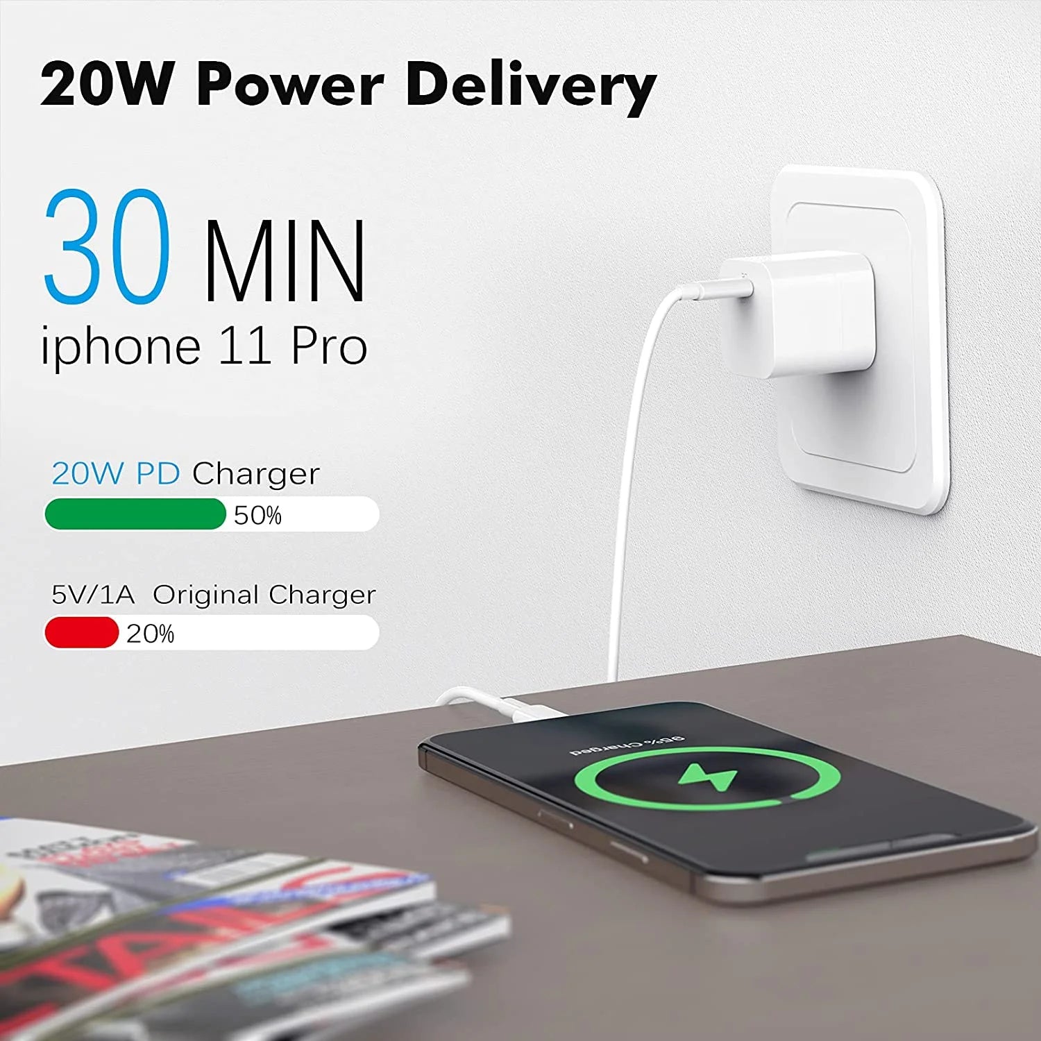 2Pack 20W USB C Wall Charging,Fast Charger,C Charger,Usb C Charger Compatible Wi