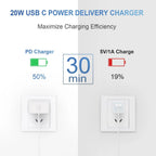 Jucdeke Iphone 14 13 12 11 Super Fast Charger-High Speed Iphone Charger-2-Pack 20W PD USB C 6FT Wall Charger Compatible with Iphone 14/13/13Pro/12/12 Pro/11/11Pro/Xs/Max/Xr/X/8/8 Plus