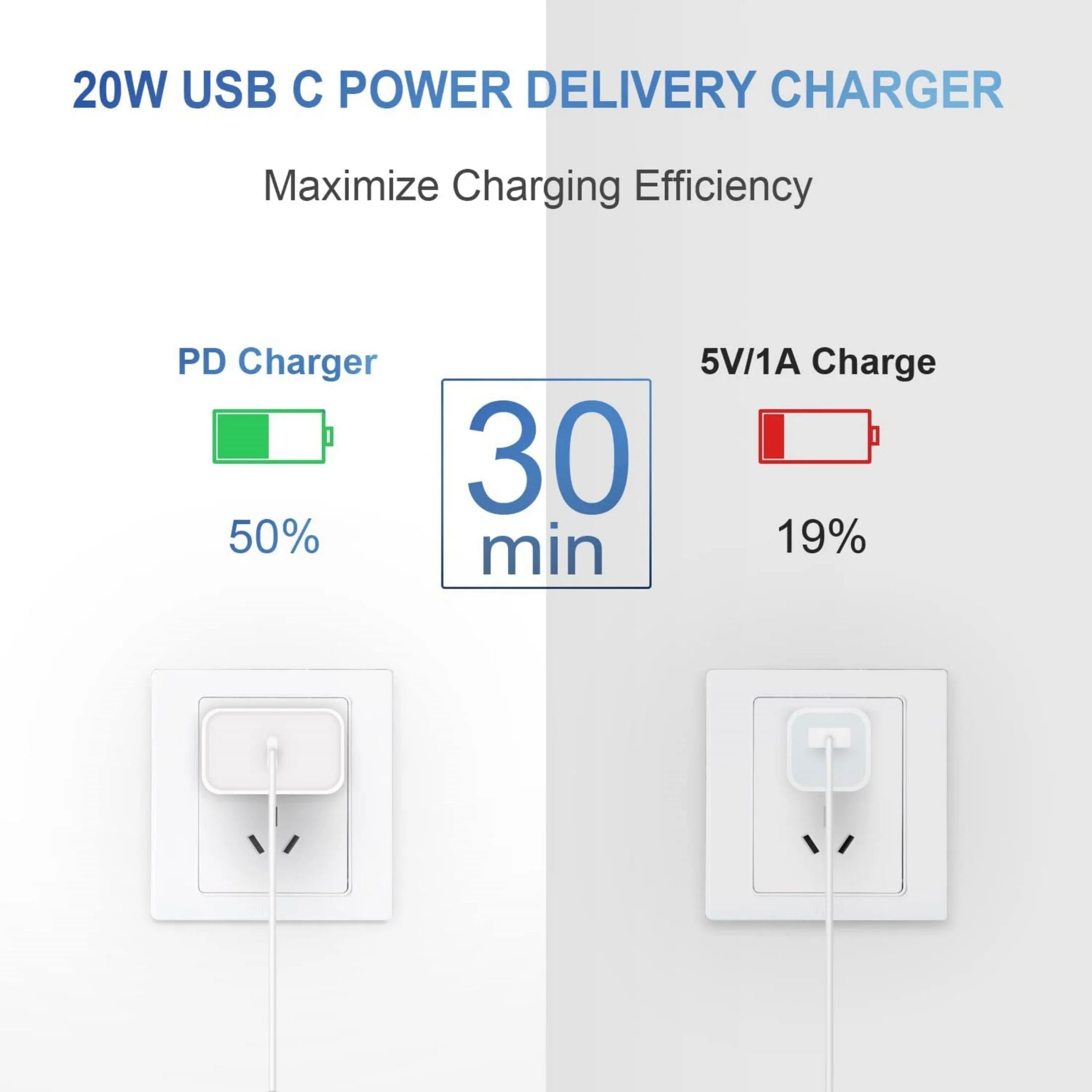 Jucdeke Iphone 14 13 12 11 Super Fast Charger-High Speed Iphone Charger-2-Pack 20W PD USB C 6FT Wall Charger Compatible with Iphone 14/13/13Pro/12/12 Pro/11/11Pro/Xs/Max/Xr/X/8/8 Plus
