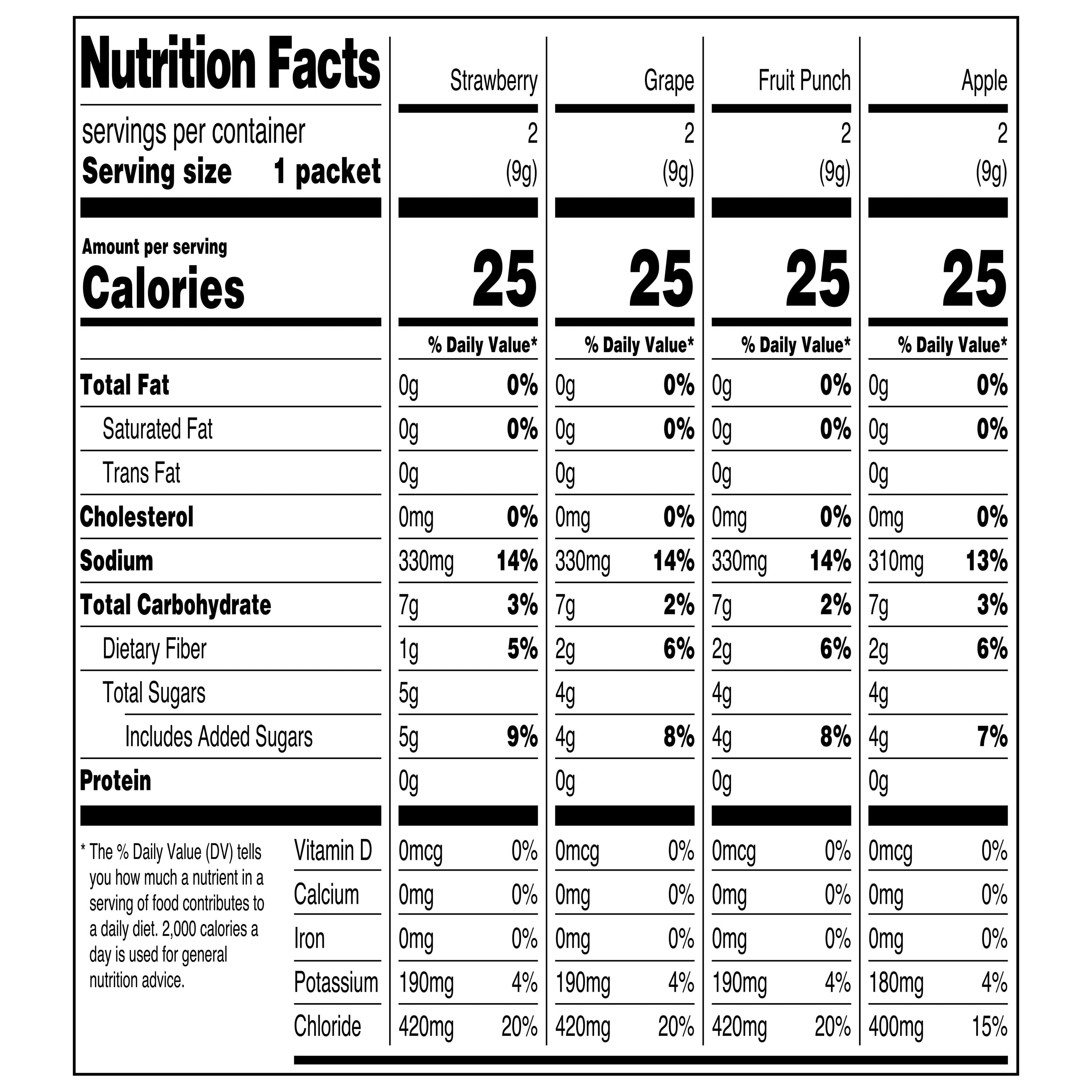 Parent'S Choice Pediatric Electrolyte Drink Mix, Variety Pack, 2.4 Oz (8 Pack)