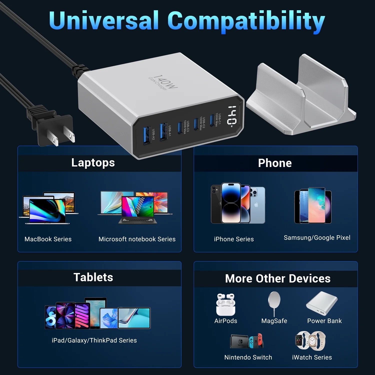 140W Gan Charger Hub with LED: 3 USB-C + 2 USB-A Ports, 100W PD Fast Charging for Laptop/Phone/Tablet