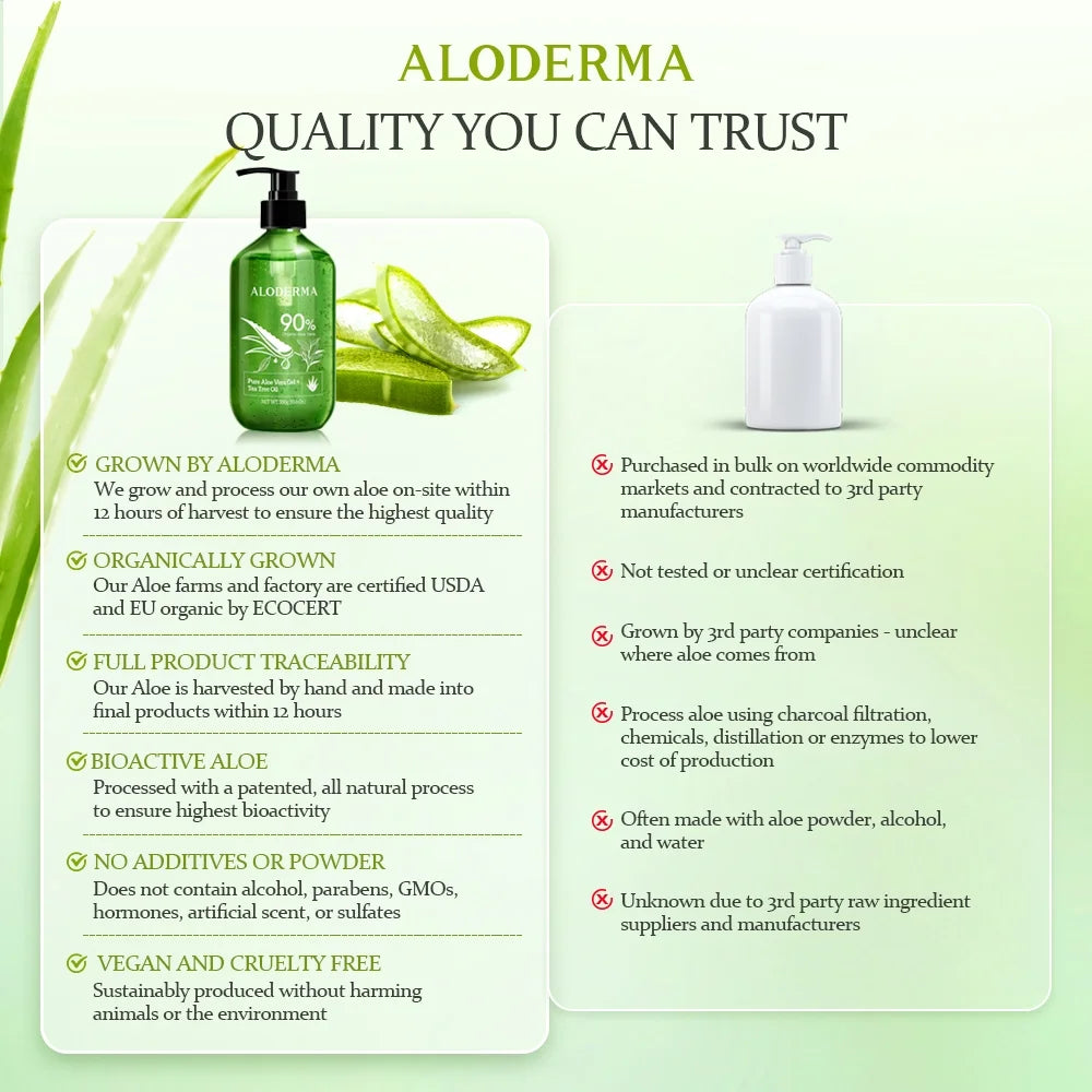 Aloderma 90% Pure Organic Aloe Vera Gel with Tea Tree Oil - Pure Aloe Vera Gel for Face - Natural Aloe Vera Gel for Sunburn Treatment, Acne, Aftershave, after Waxing - Aloe Vera Moisturizer for Face