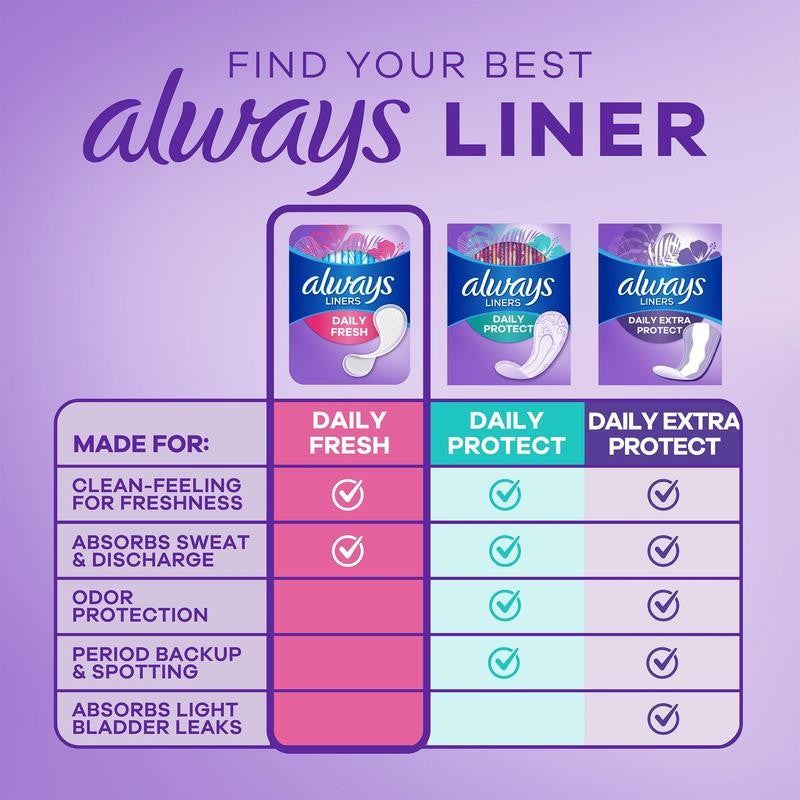 Daily Fresh Thin Panty Liners, Regular Absorbency, Unscented, 120 Count