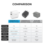Liquipel Powertek Neon 20W Combo Wall Charger - White