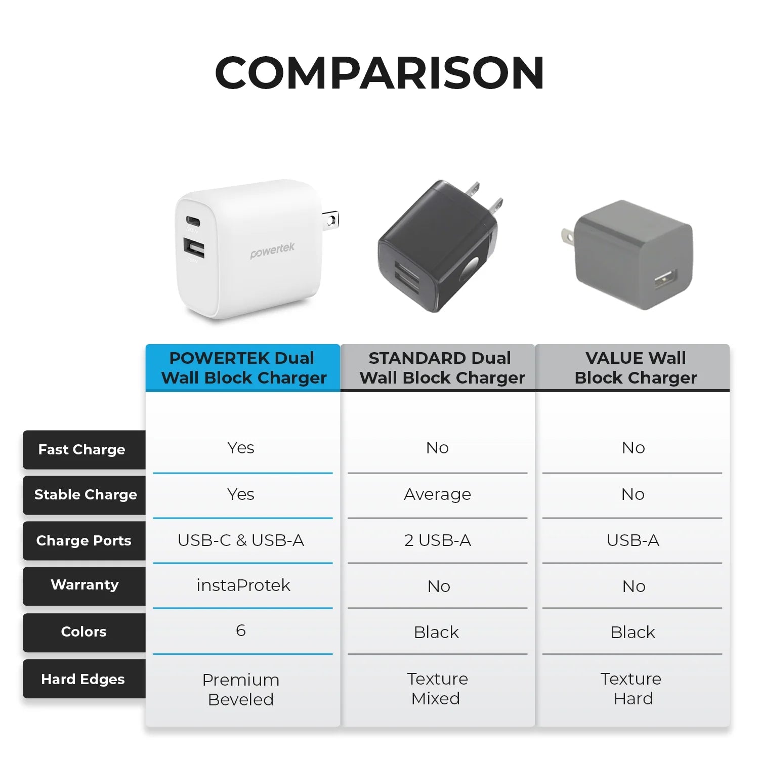 Liquipel Powertek Neon 20W Combo Wall Charger - White