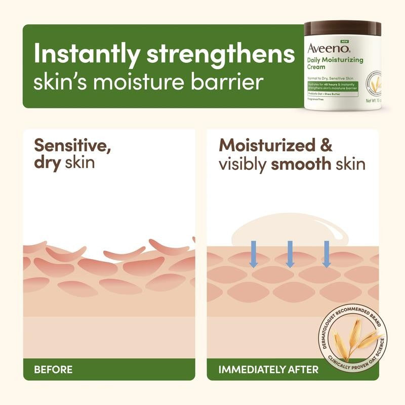 Daily Moisturizing Body Cream Lotion for Normal, Dry, Sensitive Skin, 15 Oz