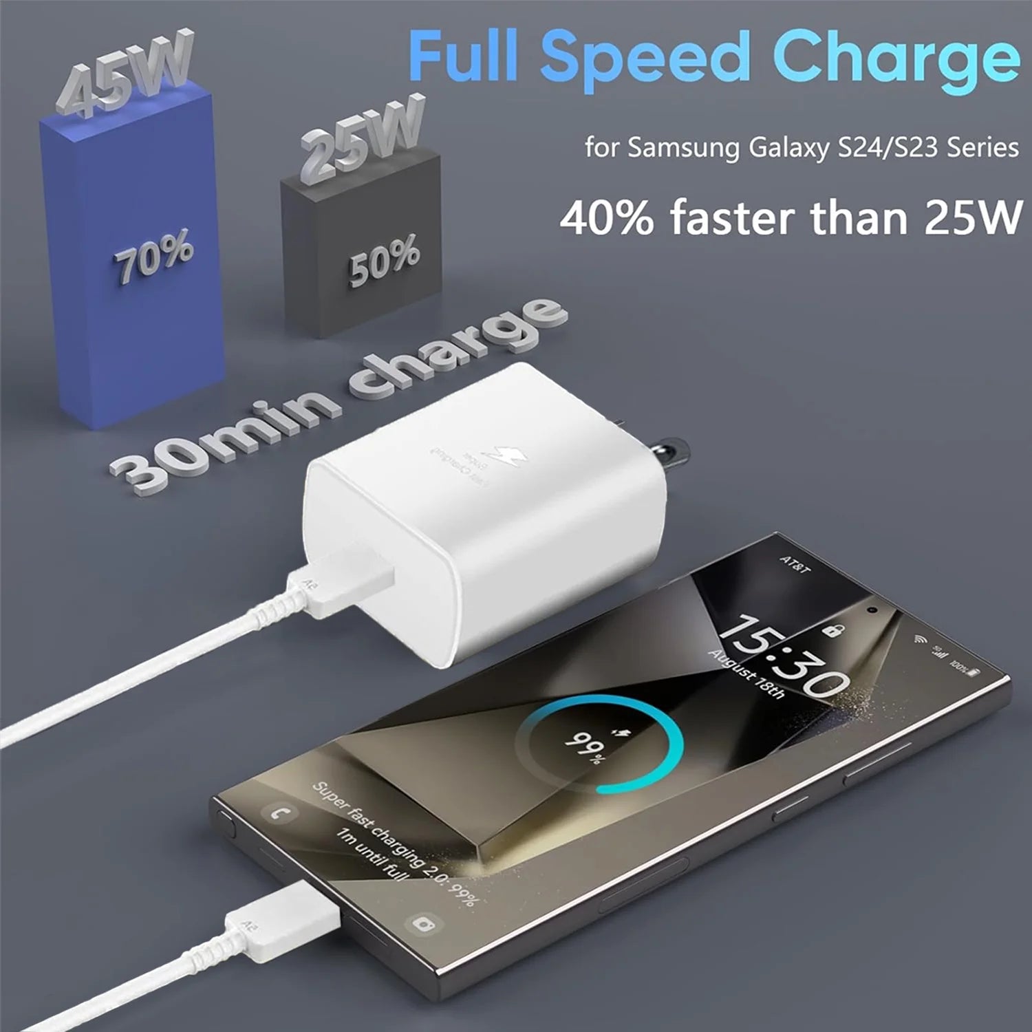 2-Pack 45W USBC Fast Charger,10Ft Type C Charger Fast Charging Cable and Android Charger Block for Samsung Galaxy S25 Ultra/S25/S24+/S23 S22 S21 Ultra/Plus,Ipad Pro/Air/Mini,Iphone,White