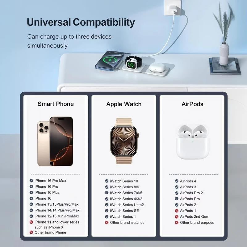 3-In-1 Wireless Charging Station Compatible with Multiple Devices Including Ipho