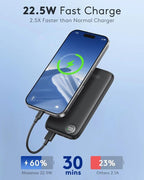 Fast Charging Power Bank, 10000Mah Portable Charger for Iphone, 22.5W USB C In&O