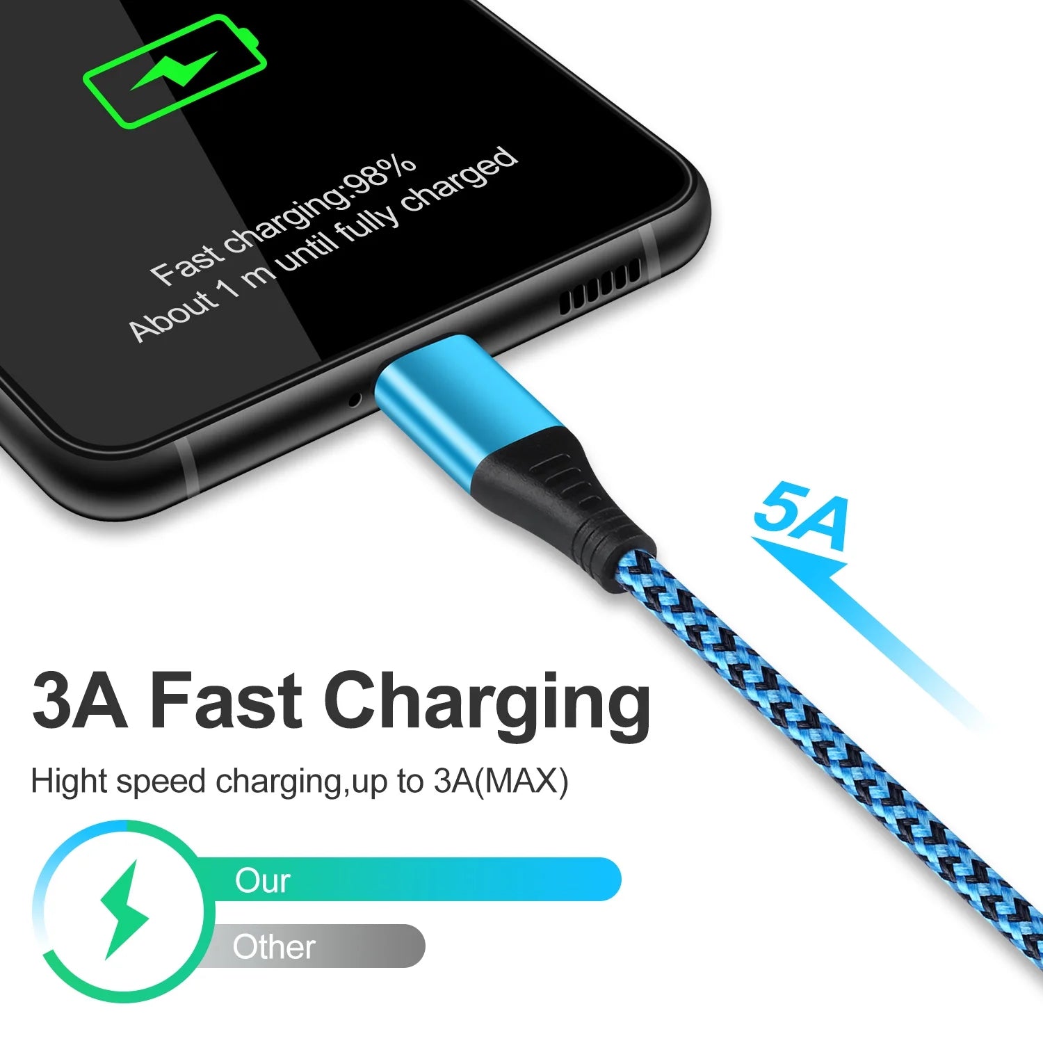 Charging Block,Type C Charger Block Fast Charging Hopepow 4PCS 1A/5V Usb Wall Charger Block Adapter Plug with 4PCS Type C Charging Cables 6Ft USB C Cable High Speed Android Charger Phone Cords Type C
