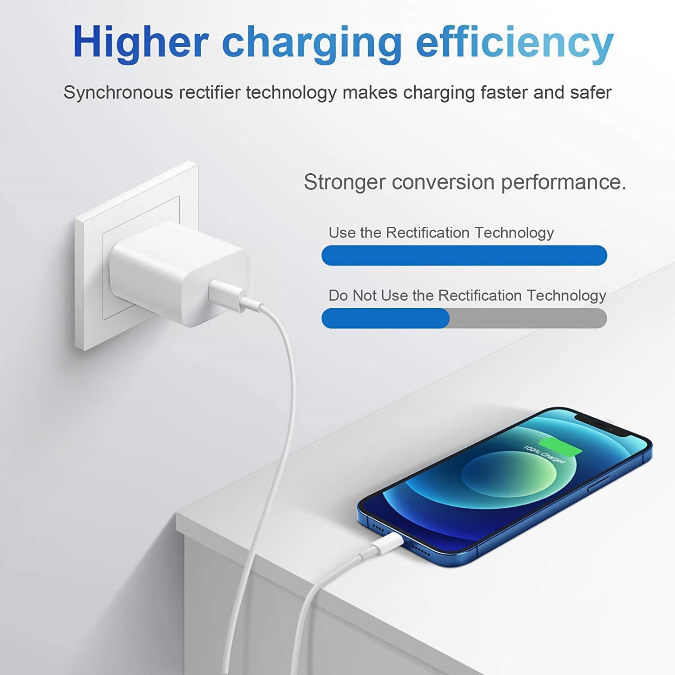 Jucdeke Iphone 14 13 12 11 Super Fast Charger-High Speed Iphone Charger-2-Pack 20W PD USB C 6FT Wall Charger Compatible with Iphone 14/13/13Pro/12/12 Pro/11/11Pro/Xs/Max/Xr/X/8/8 Plus