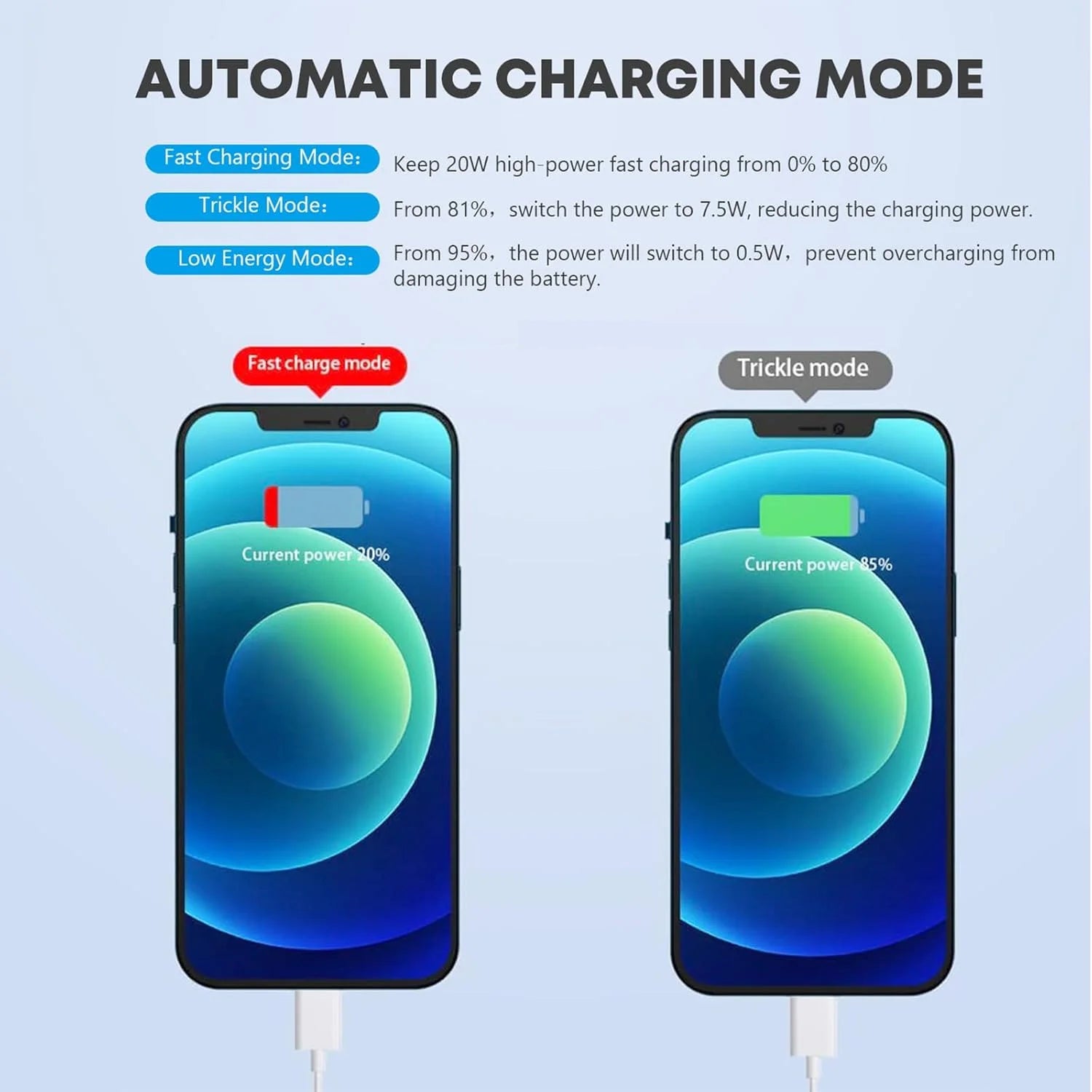 For Iphone 15 16 Android Phone Fast Charger 20W PD USB C Wall Charger with 3FT Fast Charging Cable Compatible Iphone