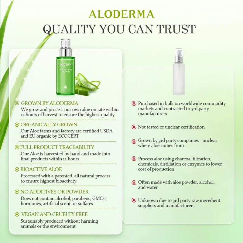 Aloe Hydrating Face Moisturizer with 71% Organic Aloe Vera - Face Lotion for Wom
