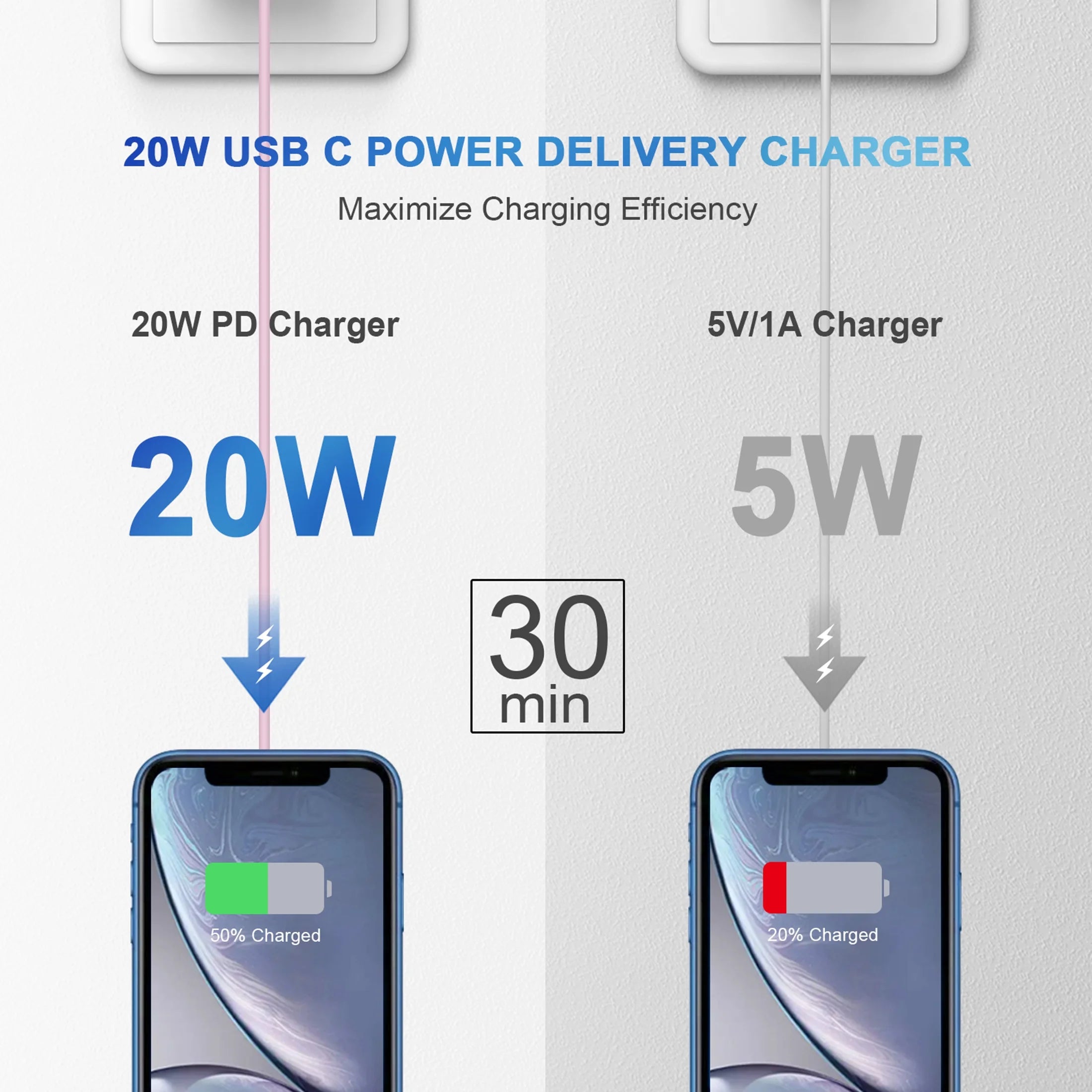 Iphone 14 11 12 13 Fast Charger-20W PD USB C Wall Charger with 6FT Fast Charging Cable Compatible for Iphone 14/13/12/11/Pro/Pro Max/Mini/Xs Max/Xr/X-Pink