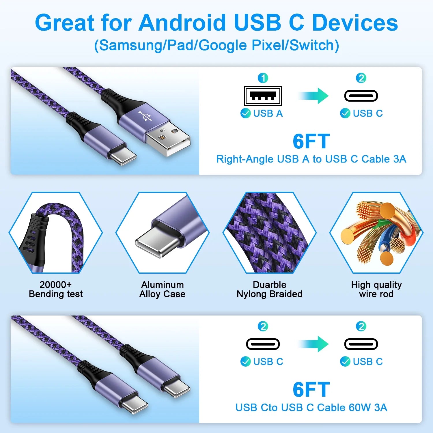 Usb C Fast Charger Block,Hopepow 2PACK Type C Charger Fast Charging PD 20W QC3.0 Super Fast Android Phone Charger Block Usb C with 2PACK 6Ft USB C Charger Cable for Samsung（Purple+Blue）