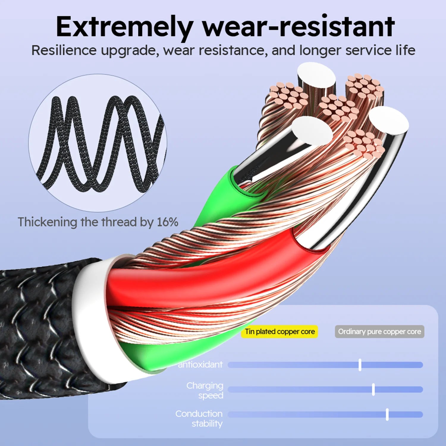 Firsting 4FT 100W 3-In-1 USB Charger Cord Phone Charging Cable Fast Charging Data Cable 2PCS Black